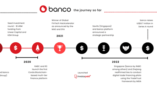 Our journey so far 