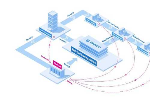 RootAnt closed USD $1.46 Million Funding from Linear Capital and KZM Group